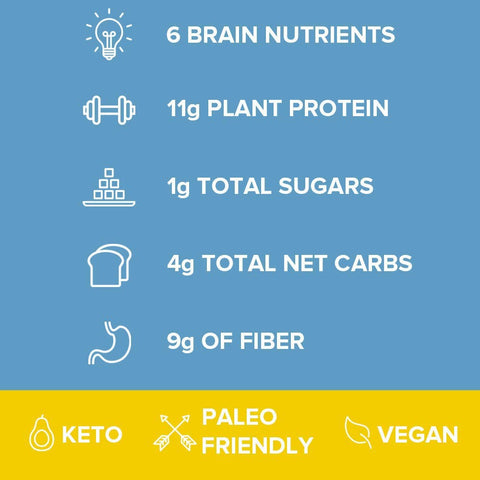 IQ Bar Lemon Blueberry Brain & Body plant protein bar with Lion's Mane, MCTs, Omega-3, flavonoids, vitamin-E and choline