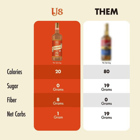 Choc Zero Coffee Syrup, Caramel - sugar and sucralose free coffee syrup with fiber