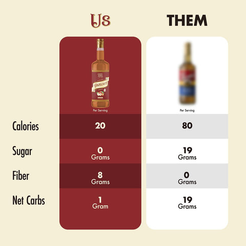 Choc Zero Coffee Syrup, Hazelnut - sugar and sucralose free coffee syrup with fiber