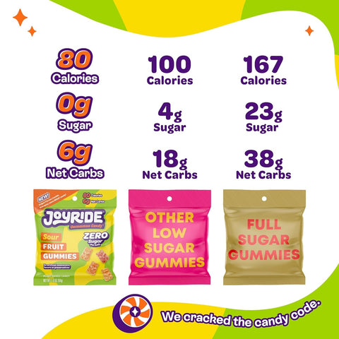 Joyride Uncommon Candy, Gummies Sours - keto fruit jellies, sour bears, 6g net carbohydrates