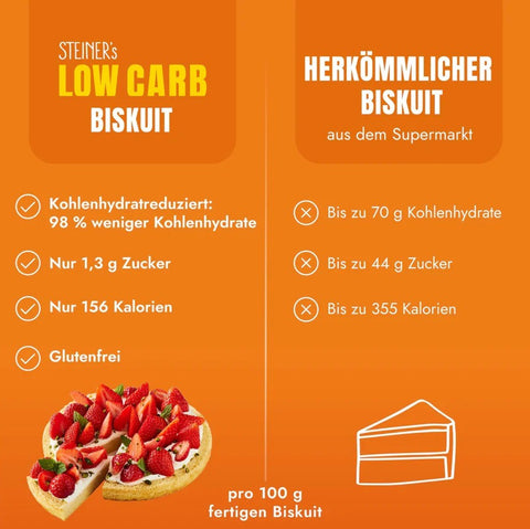 Steiner's Low(er) Carb Biscuit - sugar, gluten and lactose free biscuit baking mix