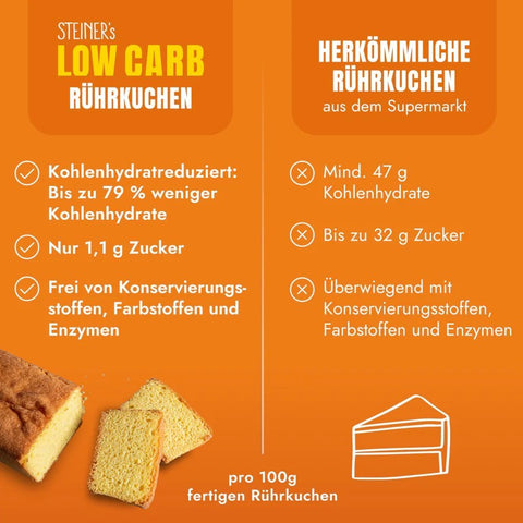 Steiner's Low(er) Carb Rührkuchen - mix do wypieku ciasta ucieranego bez cukru, glutenu i laktozy