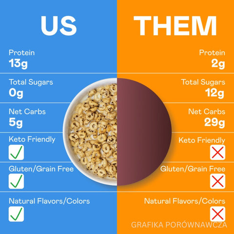 Magic Spoon Chocolate Chip Cookie - proteinowe keto płatki śniadaniowe bez glutenu, soi i cukru, smak Ciasteczka z Czekoladą