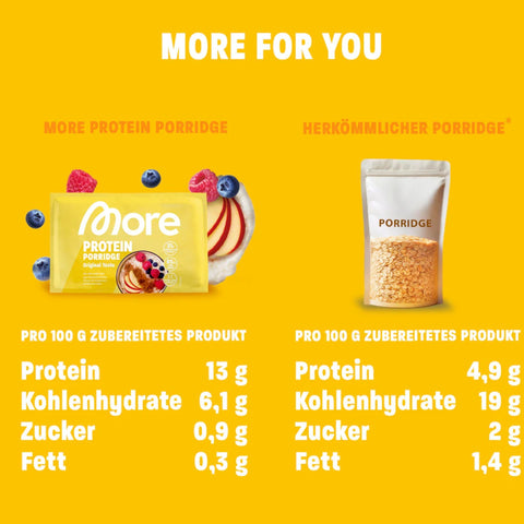 More Nutrition Protein Porridge Banana Chocolate - bezglutenowa owsianka proteinowa instant 28g białka