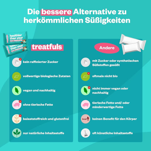 Treatfuls Healthier Than Your Last Relationship - wegański batonik organiczny z orzechami laskowymi i białą polewą z ksylitolem