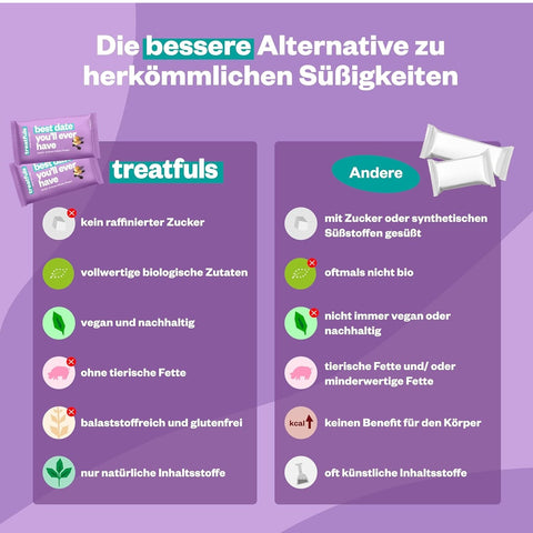 Treatfuls Best Date You'll Ever Have - wegański organiczny batonik z orzeszkami i soloną gorzką czekoladą bez dodatku cukru
