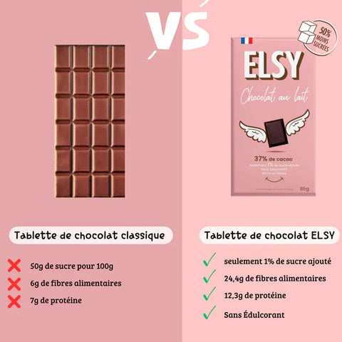 Elsy Chocolat Au Lait – fiber-rich milk chocolate without maltitol, 50% less sugar