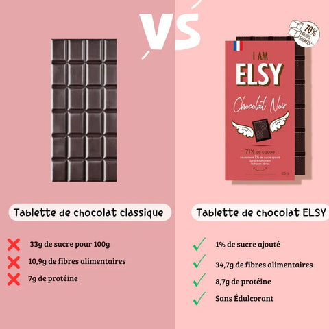 Elsy Chocolat Noir - ciemna czekolada błonnikowa bez maltitolu, tylko 5g cukru
