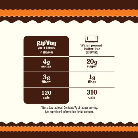 Rip Van Nutty Crunch Dark Choco Peanut 120kcal - słodko-słony wegański wafelek z orzechami i ciemną czekoladą
