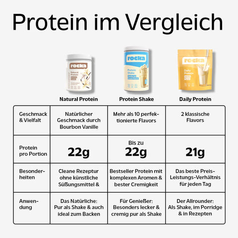 Rocka Nutrition Natural Protein Bourbon Vanilla 600g - wegańska odżywka białkowa ULTRA prosty skład unikat