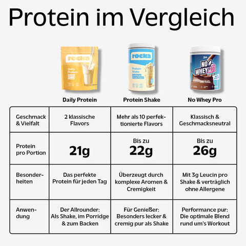 Rocka Nutrition Pro Protein Cinnamon 750g - wegańska odżywka białkowa, smak Płatki Cynamonowe
