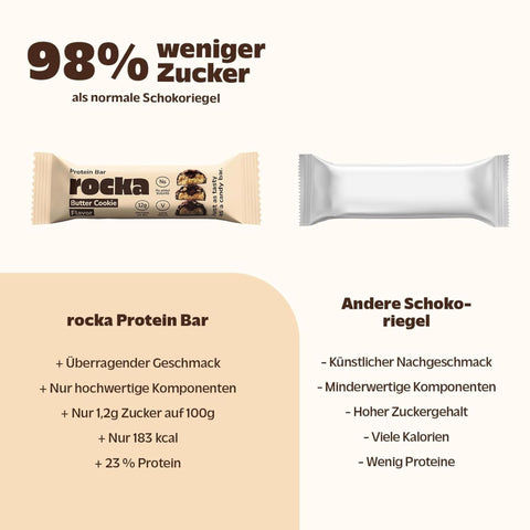 Rocka Nutrition No Whey Bar Butter Cookie - vegan protein bar without sweeteners