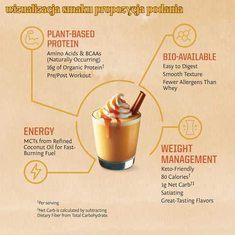 Sunwarrior Protein Warrior Blend Pumpkin Spice 750g - wegańska organiczna odżywka białkowa z goji i MCT